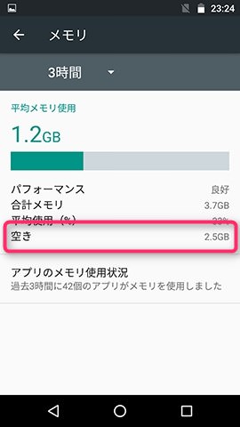 メモリは全体4GBに対し、空きが約2.5GB