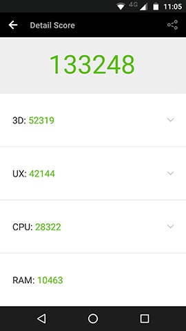トータルスコアは133,248