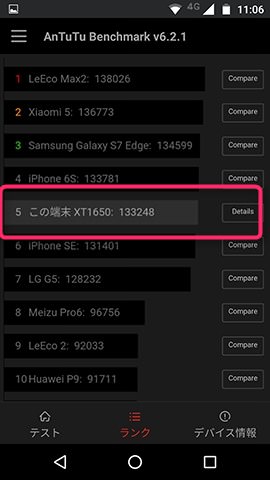 トータルスコアは133,248