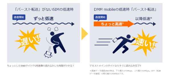 低速モード時と相性抜群の「バースト機能」