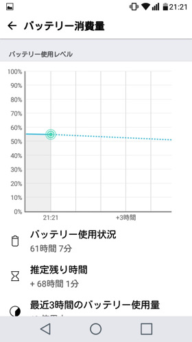 バッテリー消費量画面
