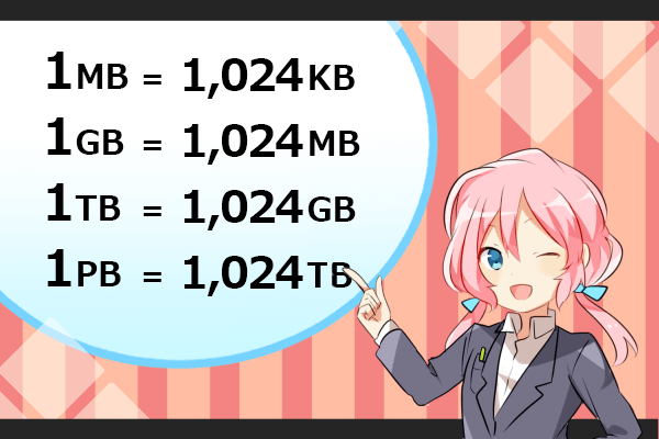 容量の解説