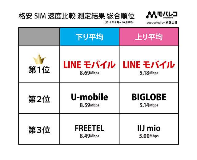 総合ランキング