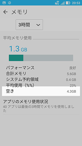RAMの空き容量。一瞬意味すらわからなくなる「空き:4.3GB」の表示