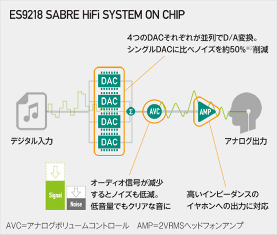 32bit Hi-Fi Quad DAC