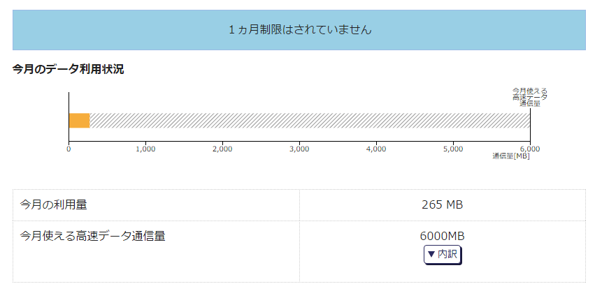 動画を見たあとの通信料を確認