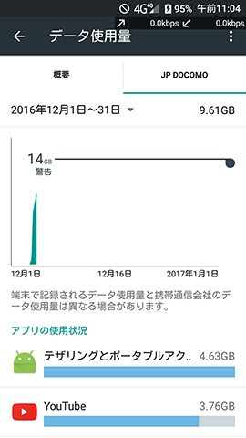 端末データ使用量