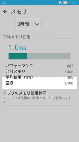 4GBのRAMは初期状態での空きスペースも多い