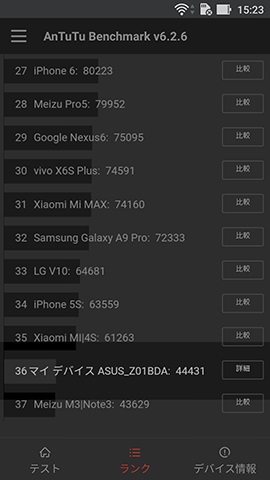 AnTuTu Benchmarkで測定