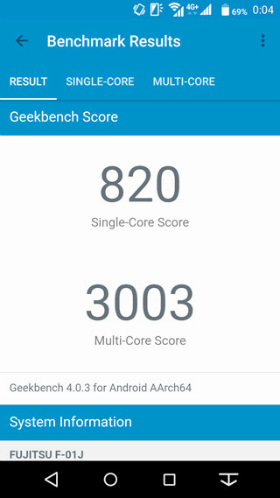 Geekbench 4のスコア
