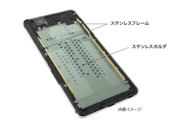 見えない部分に剛性を高める工夫