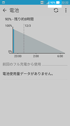 バッテリーピクト横にパーセント表示が追加された