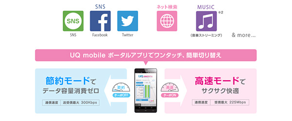 UQ mobile ポータルアプリ