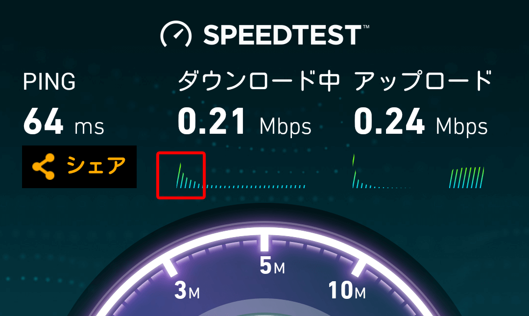 UQモバイル バースト転送が有効になっている