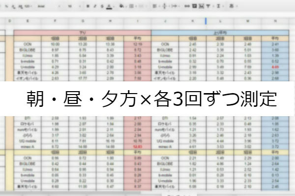 スプレッドシートにデータを貯めていきます