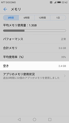 トータル4GBに対して空き2.4GBと余裕のあるRAM