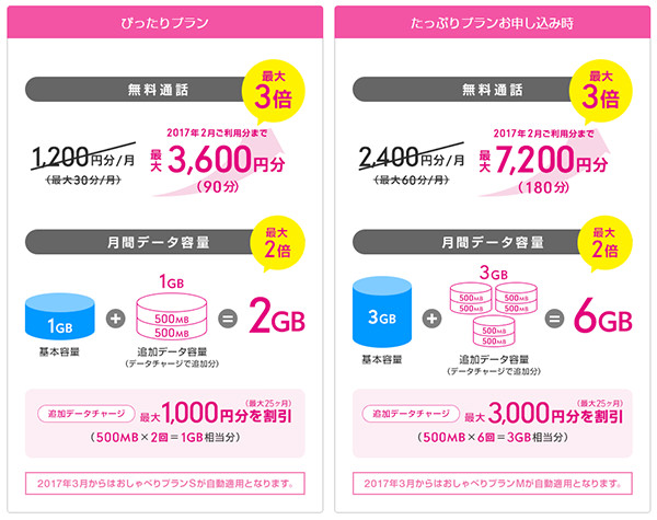 最大3倍お得