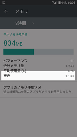 メモリ(RAM)は全体2GBに対して、空きが1.1GB