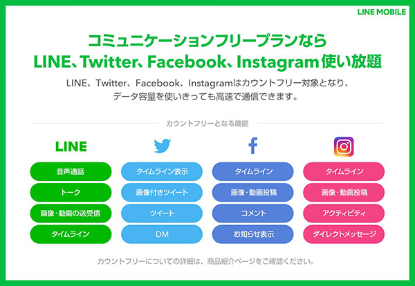 LINEモバイル