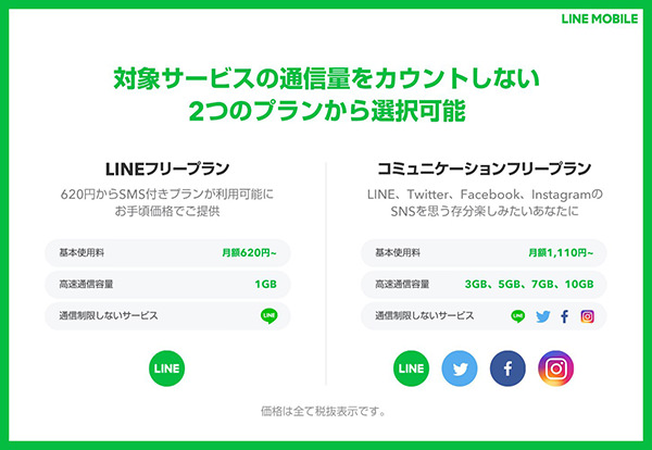 LINEモバイル