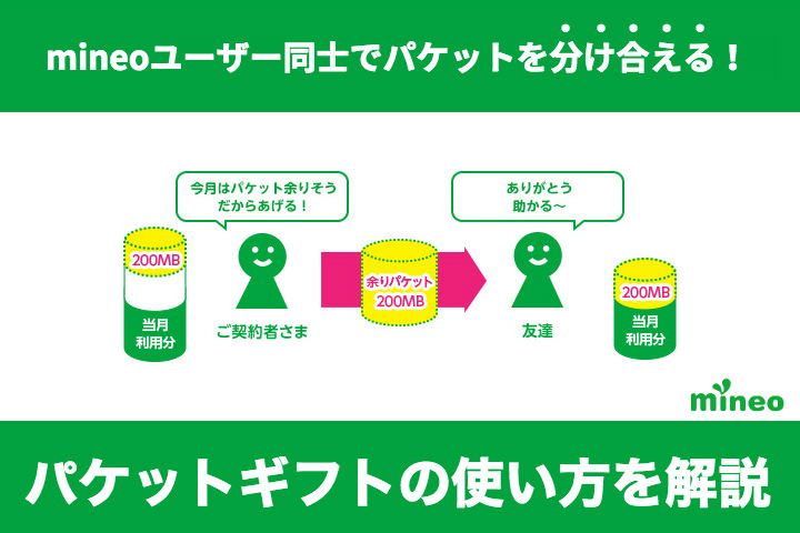 ユーザー同士でパケットを分け合える!mineo(マイネオ)パケットギフトの使い方を解説