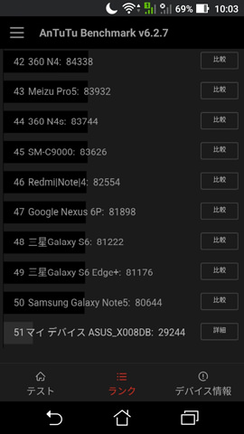 Antutu Benchmark スコア結果