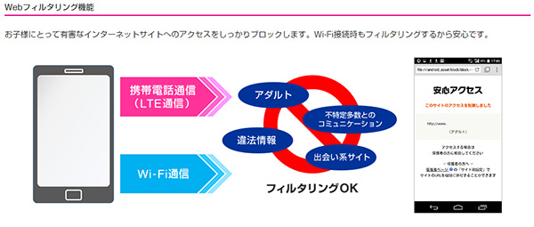 Wi-Fi経由の通信もフィルタリング可能