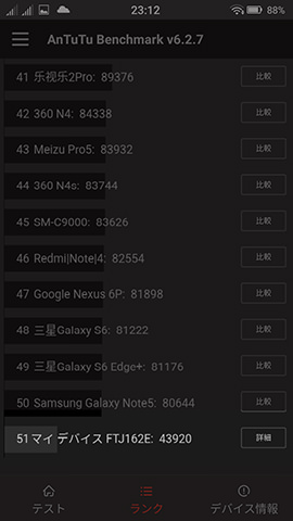 スコアは44,000前後
