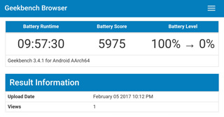 ZenFone 3のバッテリーベンチマークスコア