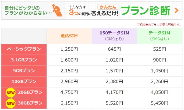 楽天モバイルの料金プラン