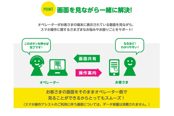 スマホ操作アシスト