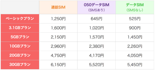 楽天モバイル料金表