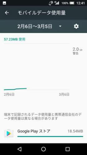 データ通信量を確認できる