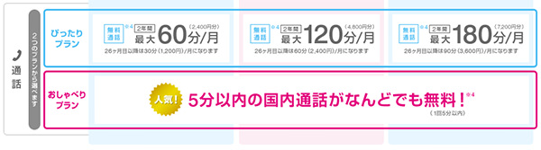 おしゃべりプランは通話定額、ぴったりプランは無料通話分