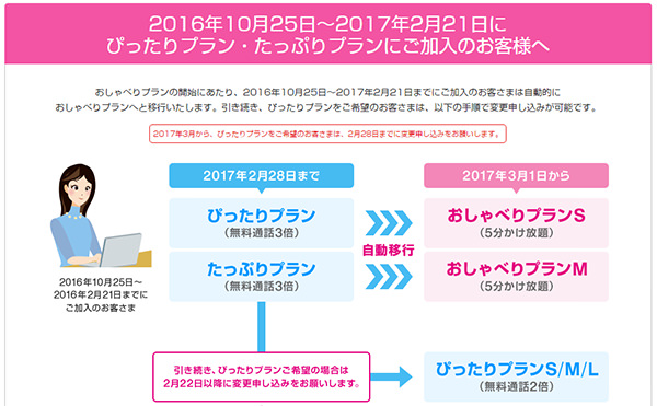 おしゃべりプラン 自動移行