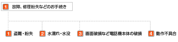 音声応答メニュー