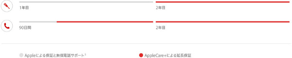 AppleCare+