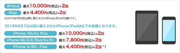 修理代金サポート(iPhone/iPad)