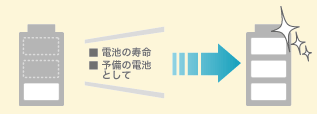 電池パック1個を無料進呈
