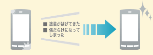 外装破損時の外装交換対応