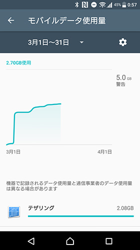 パソコン接続時、突如大容量の通信が発生してしまいました…。