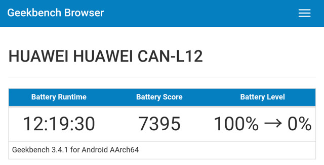 HUAWEI novaのバッテリーベンチマークスコア