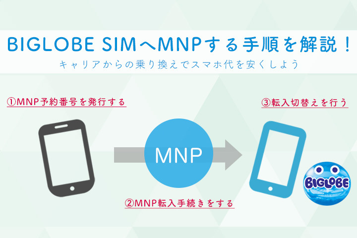 BIGLOBEモバイル(SIM)へMNPする手順を解説!キャリアからの乗り換えでスマホ代を安くしよう