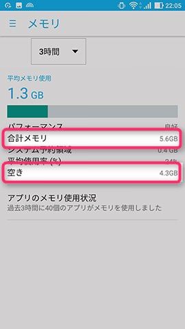 メインメモリは6GB中4.3GBが空いている