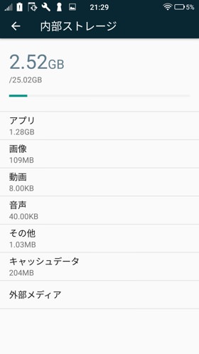 ストレージの内訳