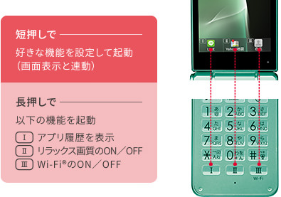 クイック起動キー