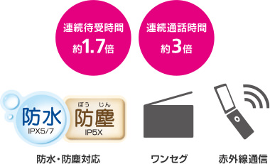 定番機能を網羅