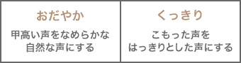 聞こえ調整
