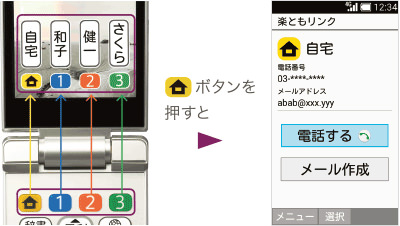 楽ともボタンで簡単操作