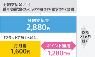 機種変更で利用できるポイント数の例